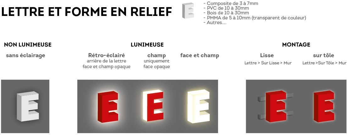 lettre forme relief