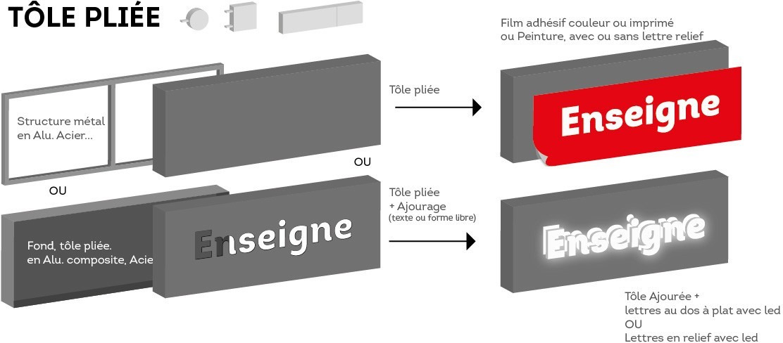 tole pliée enseigne publictaire